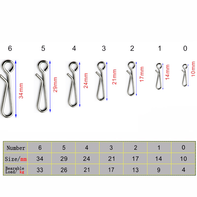 Pin giratorio de bloqueo de ro - Baitcasting Reel reseña y precio